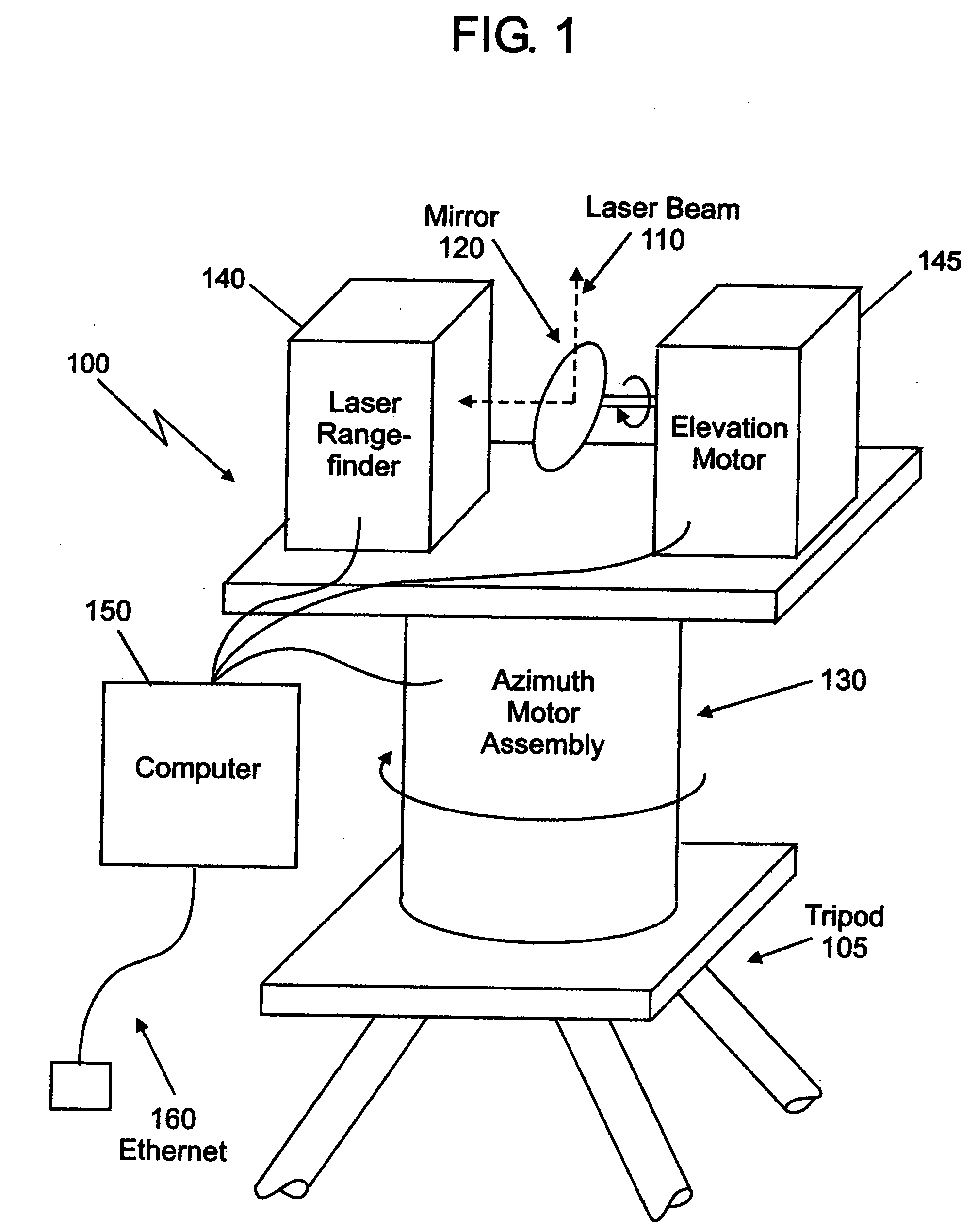 Method and apparatus for determining the geometric correspondence between multiple 3D rangefinder data sets