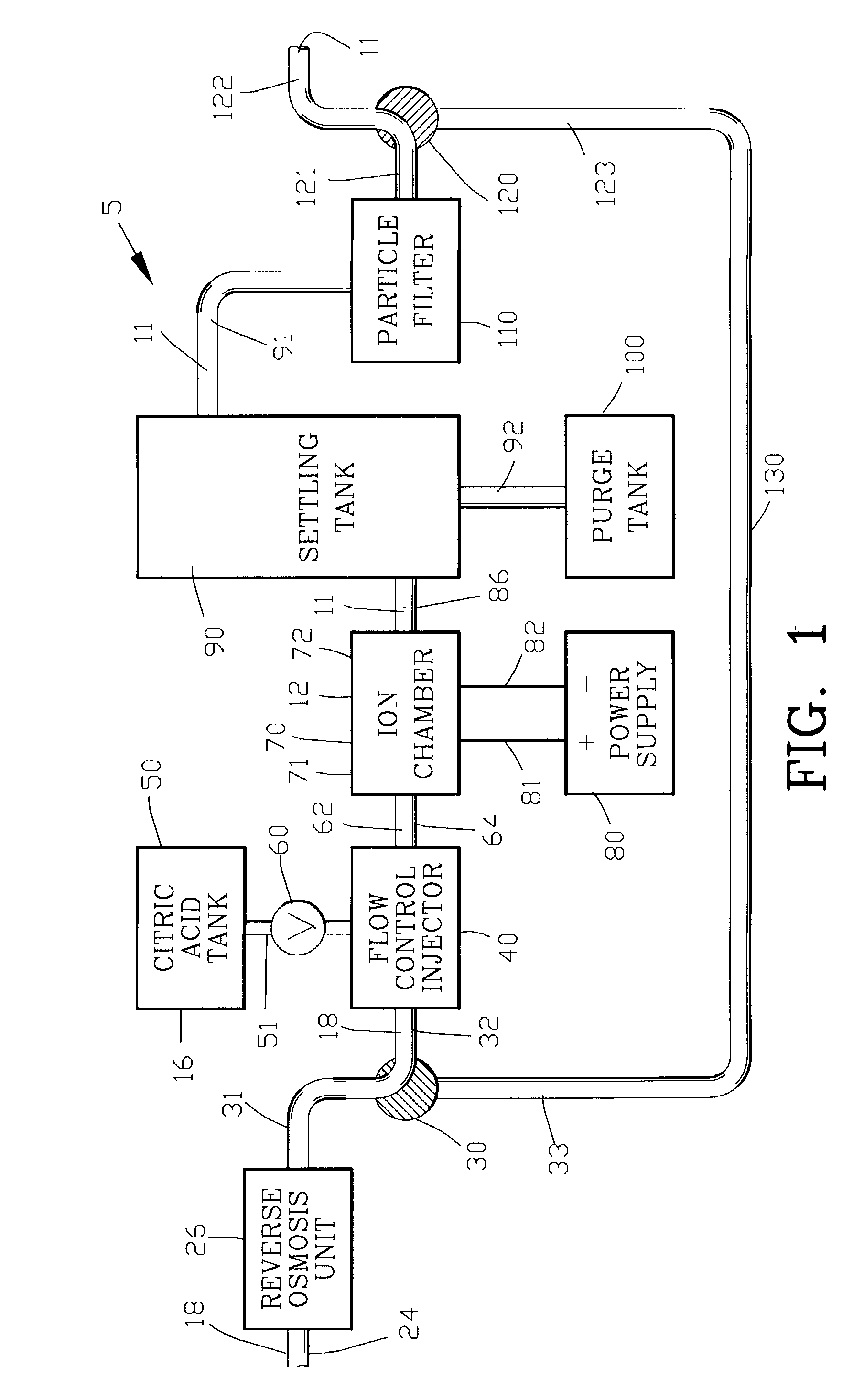 Composition and process for treating acne