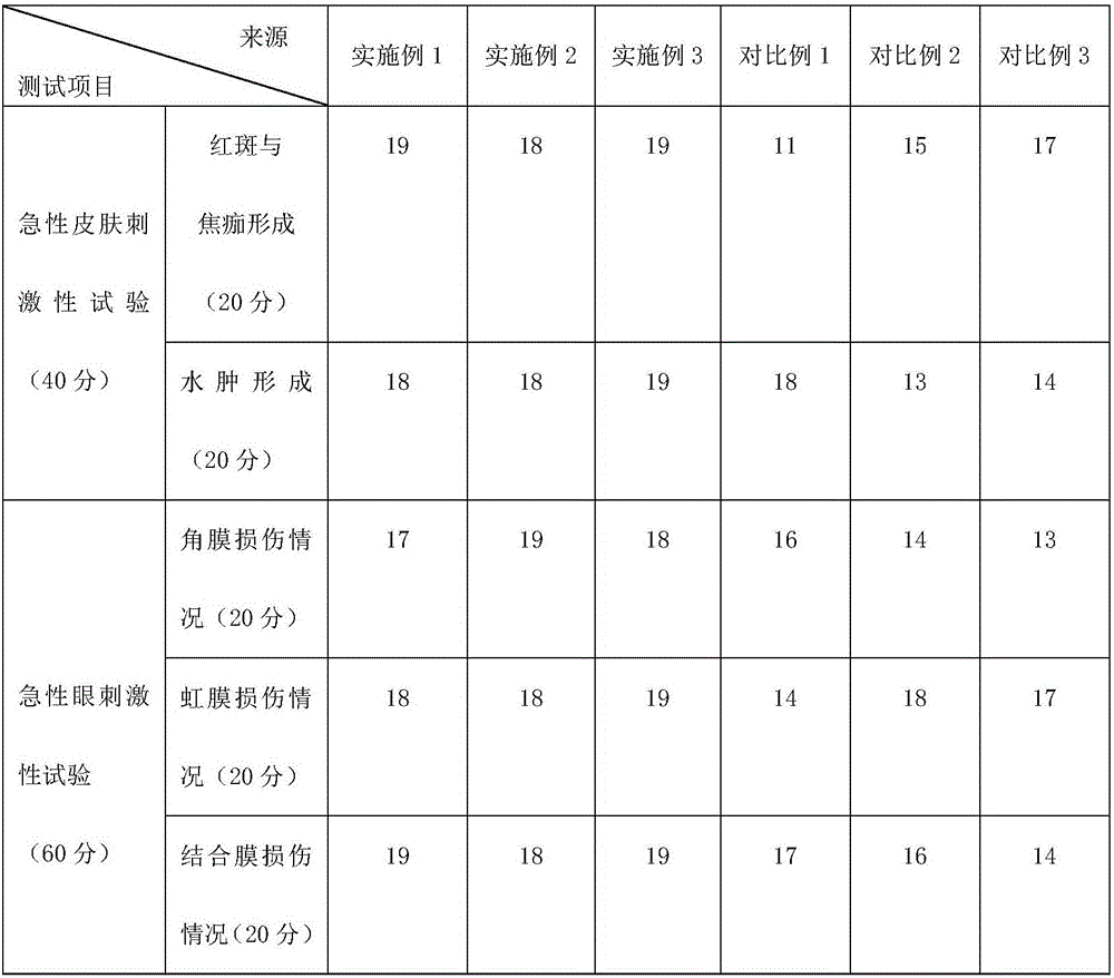 Shower gel for children and preparation method thereof