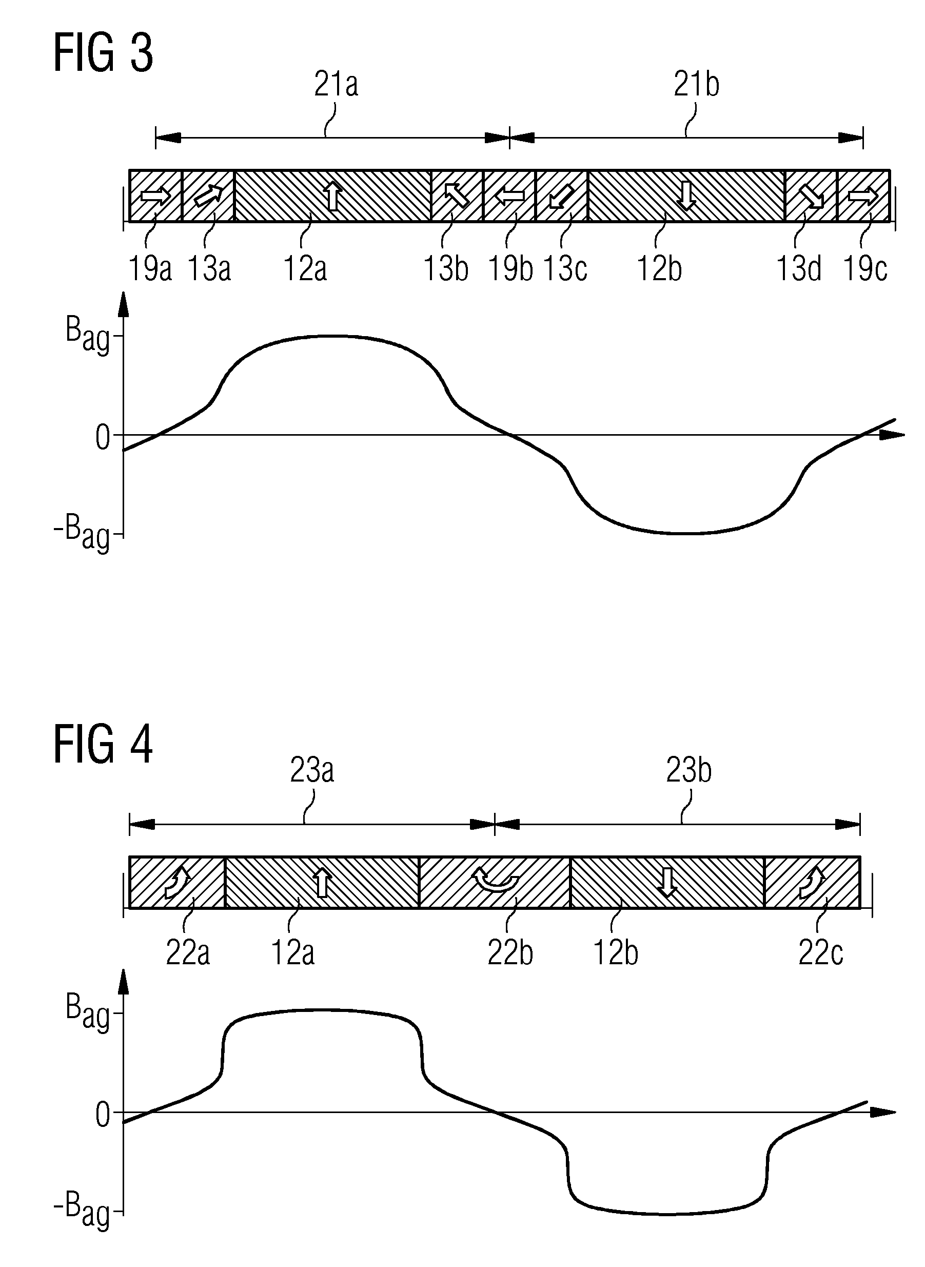 Synchronous permanent magnet machine