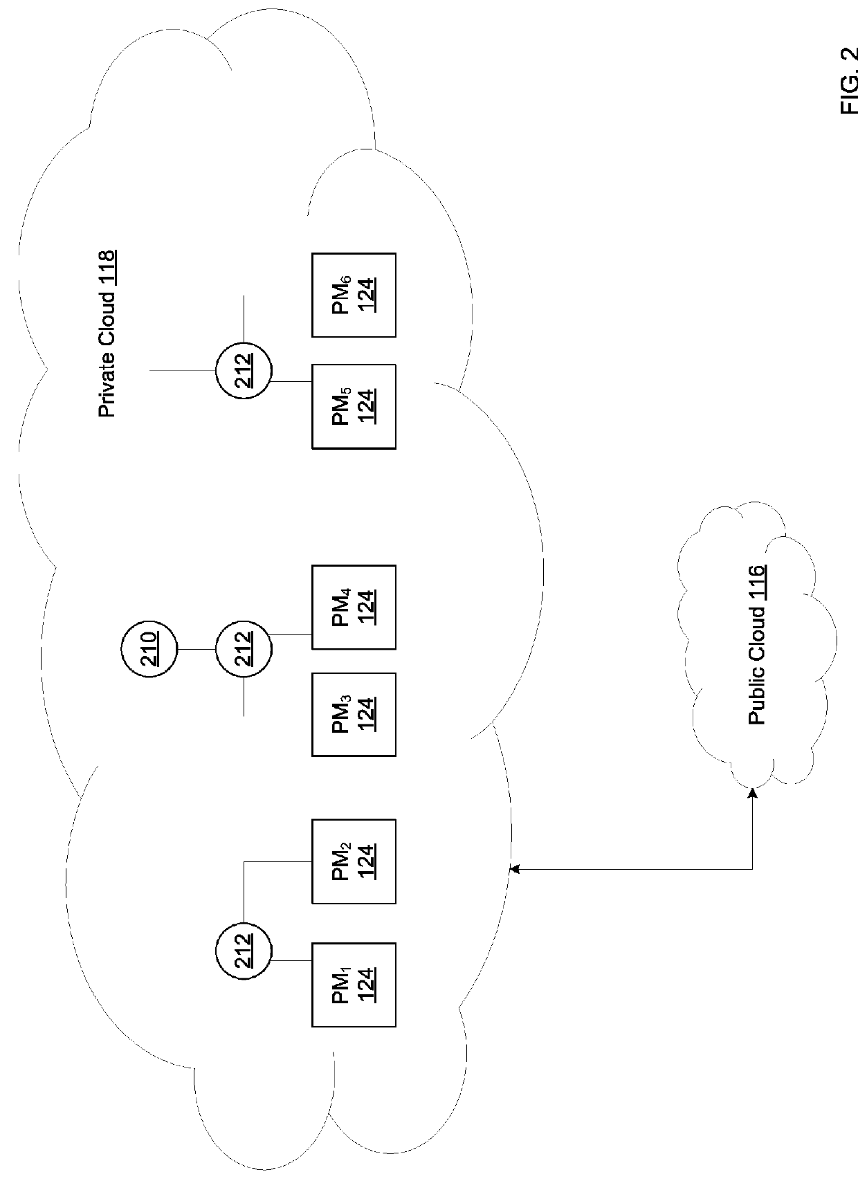 Managing hybrid cloud placement policies