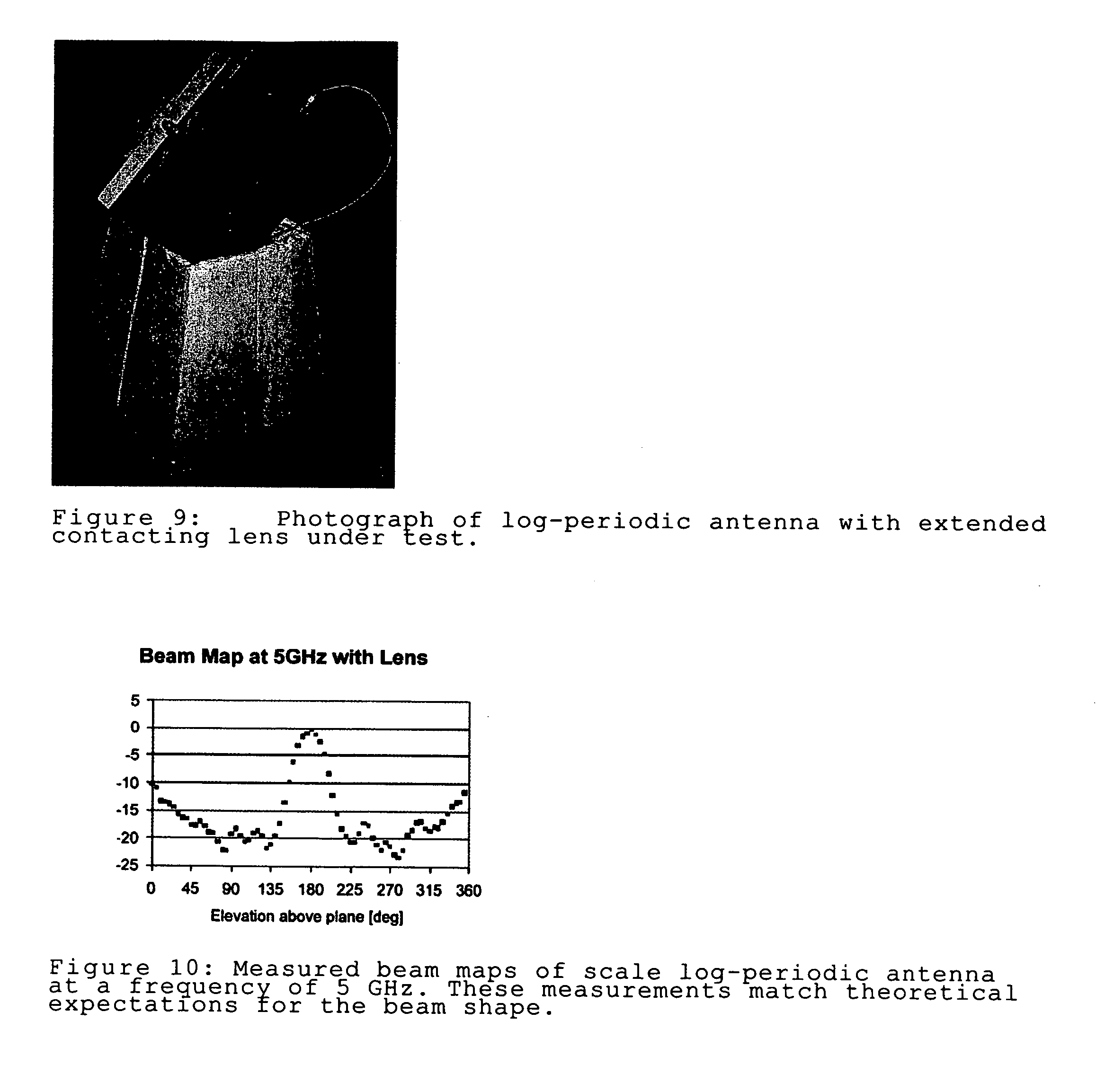 Channelized log-periodic antenna with matched coupling