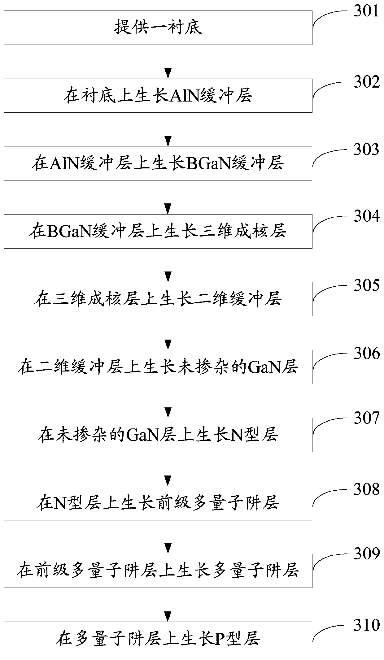 Light-emitting diode epitaxial wafer and manufacturing method thereof