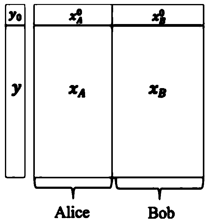 Model training method, device and system