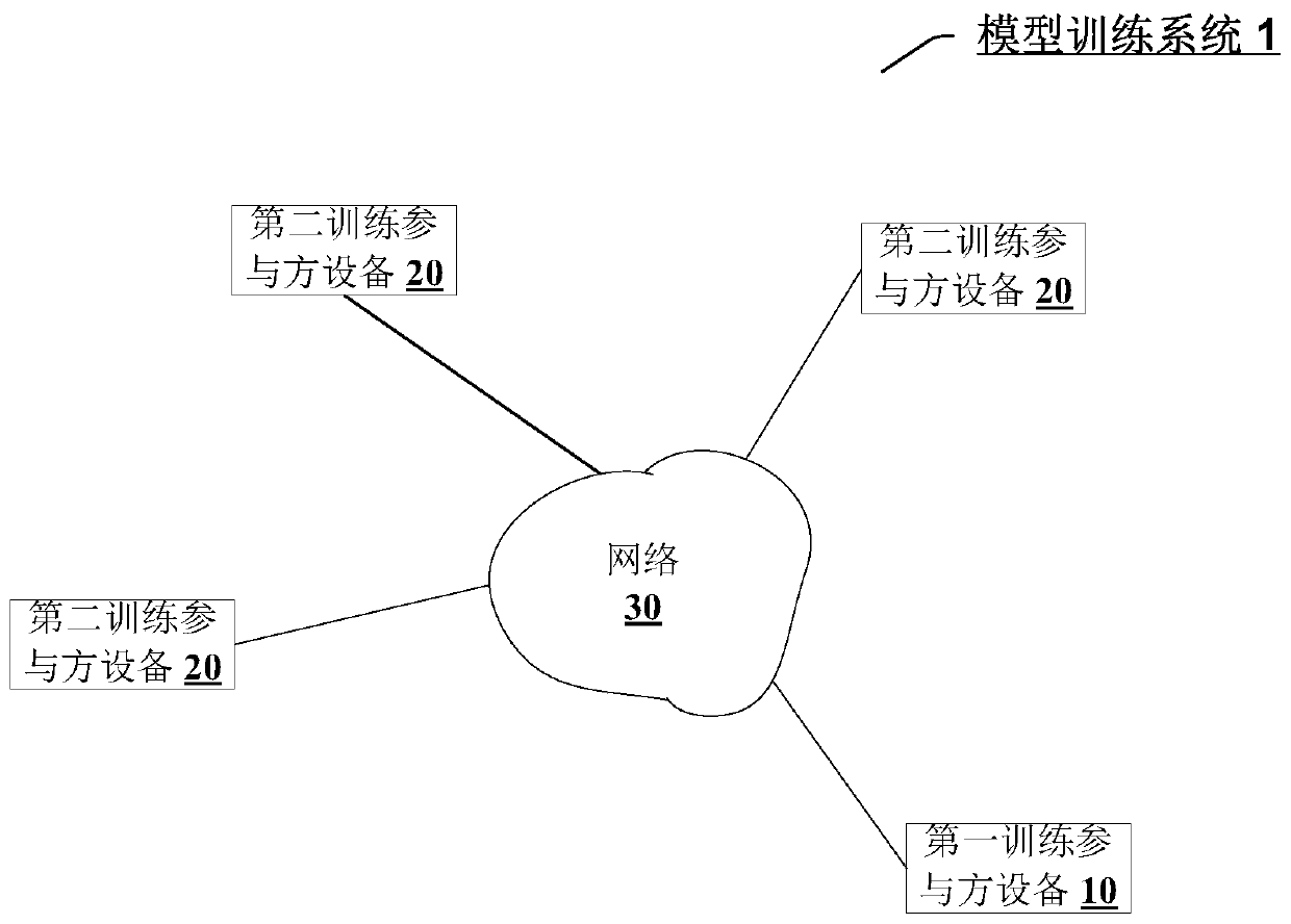 Model training method, device and system