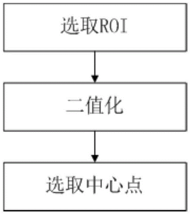 Lane line detection method based on Hough transform