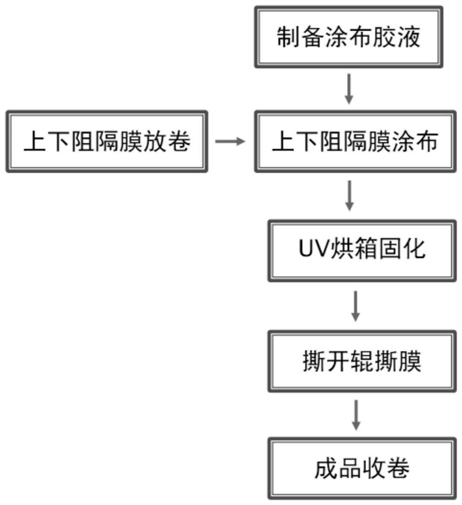 A kind of preparation method and processing equipment of ultra-thin quantum dot film