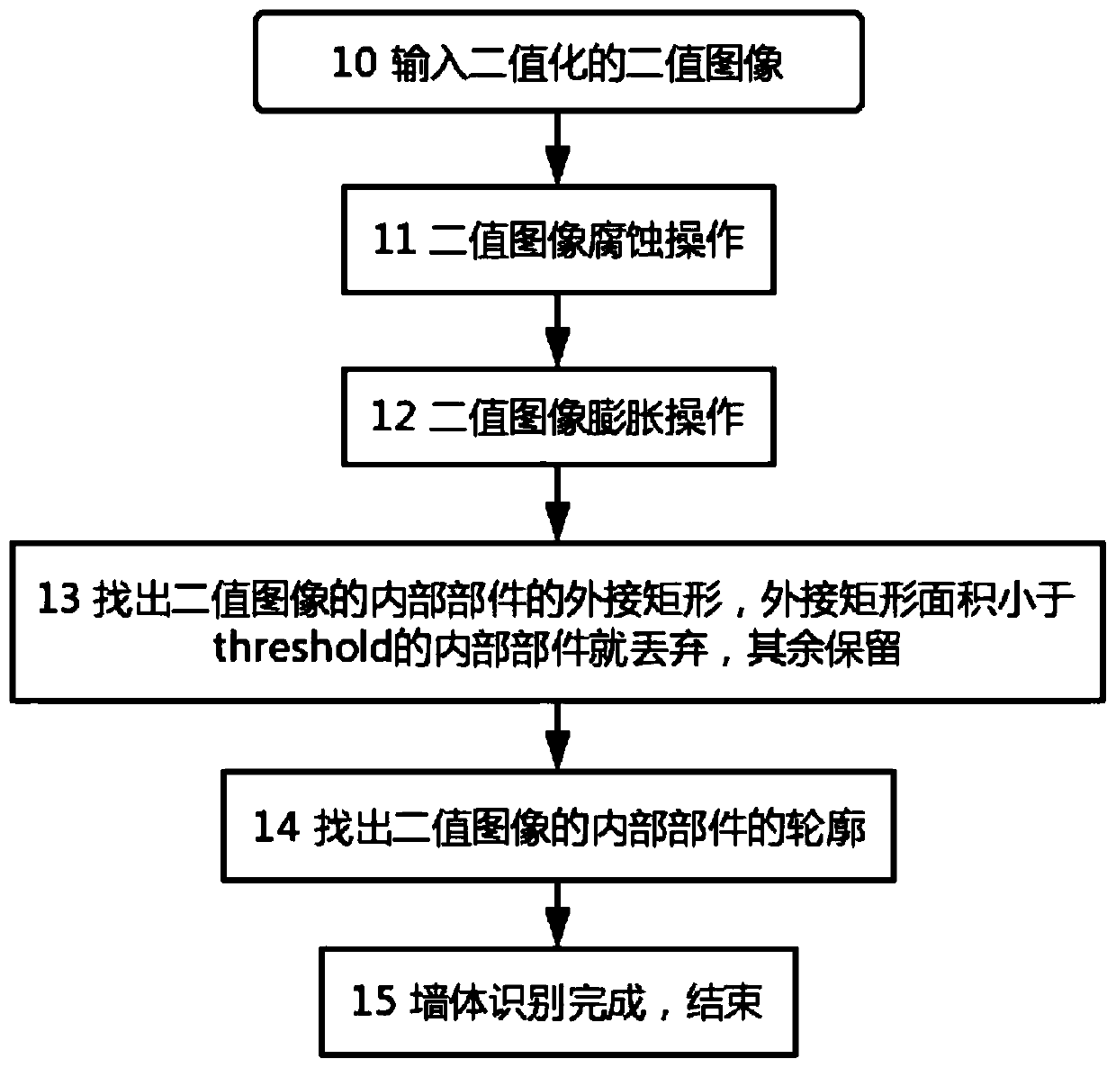 Wall body identification method and system in house type graph