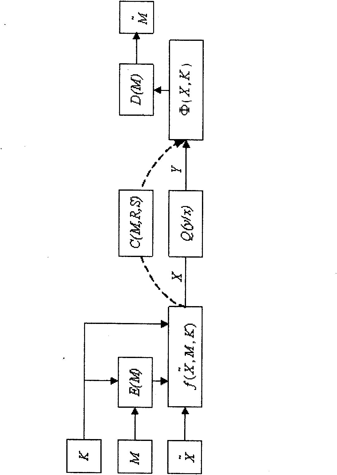 Real-time speech secret communication system based on information hiding