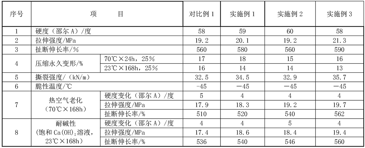 Super-strong chemical reaction type high-molecular self-adhesive rubber water-stop belt and manufacturing method thereof