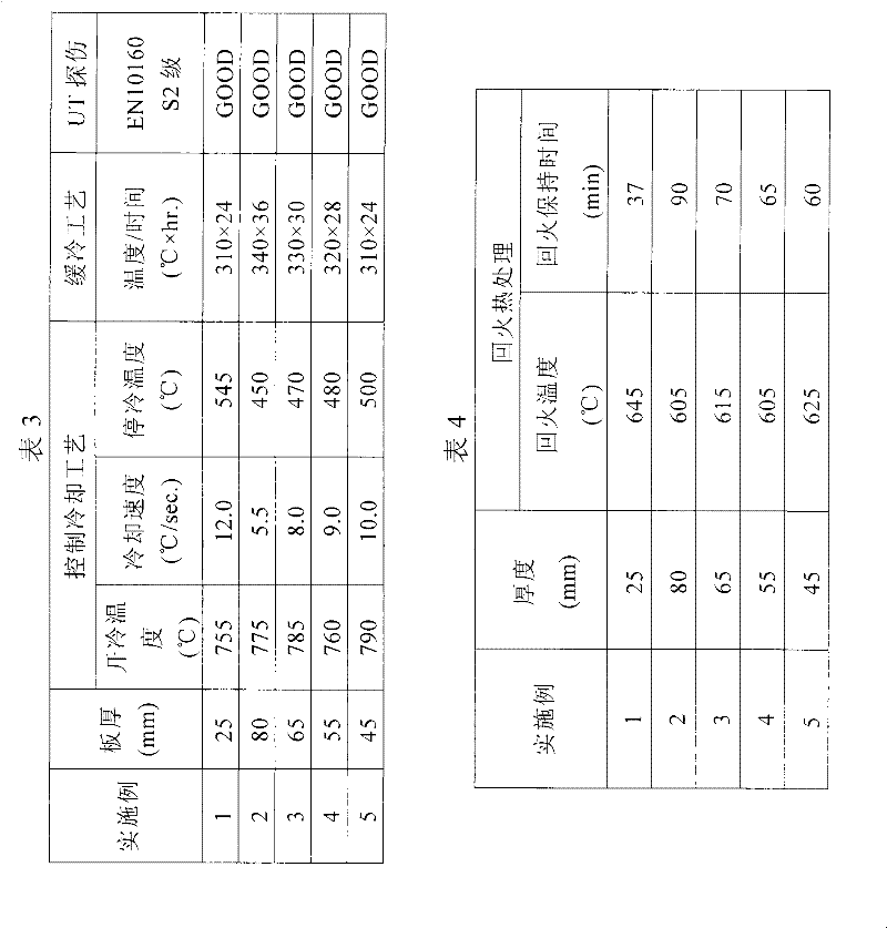 Steel plate HT690 capable of being subjected to high heat input welding and manufacturing method thereof