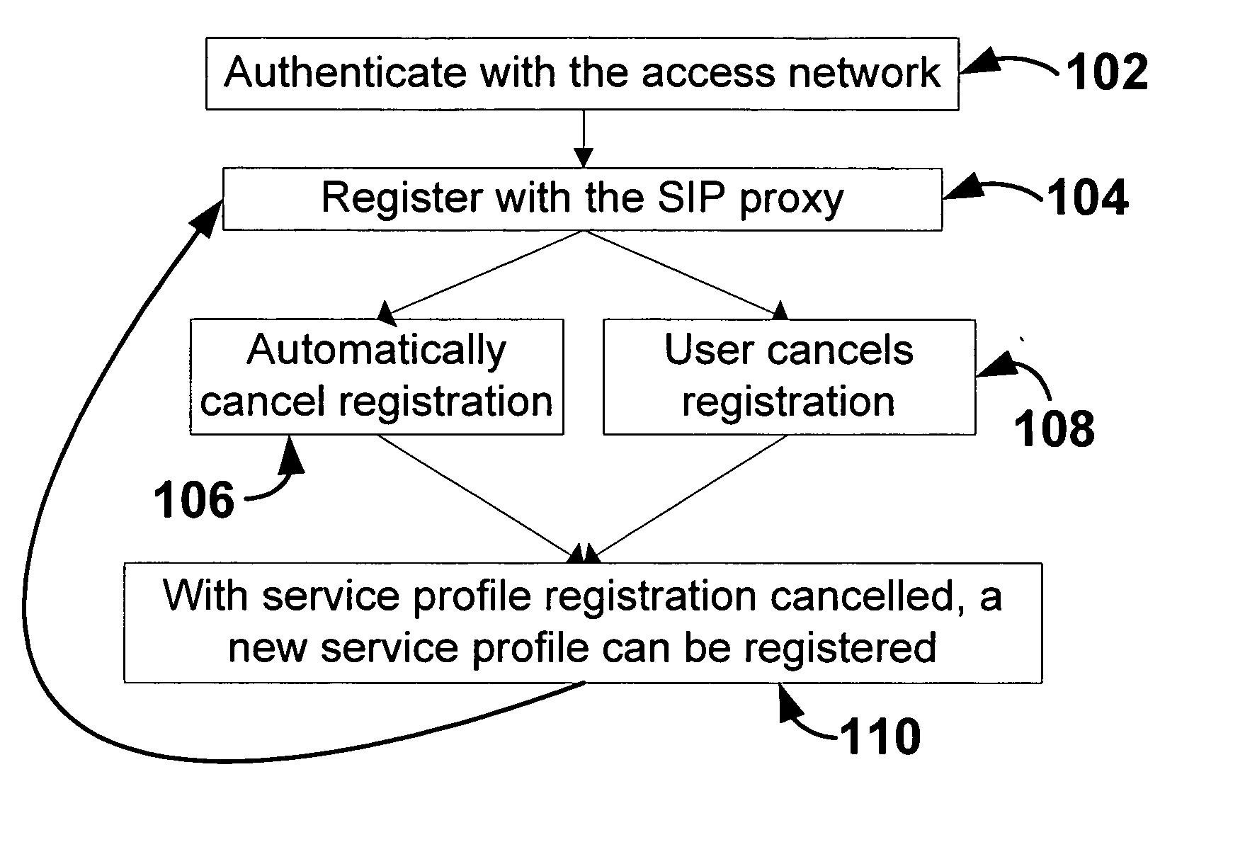 Enabling multiple service profiles on a single device