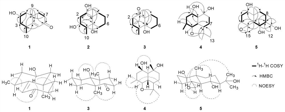 Sesquiterpenoids with anti-influenza virus activity and their applications