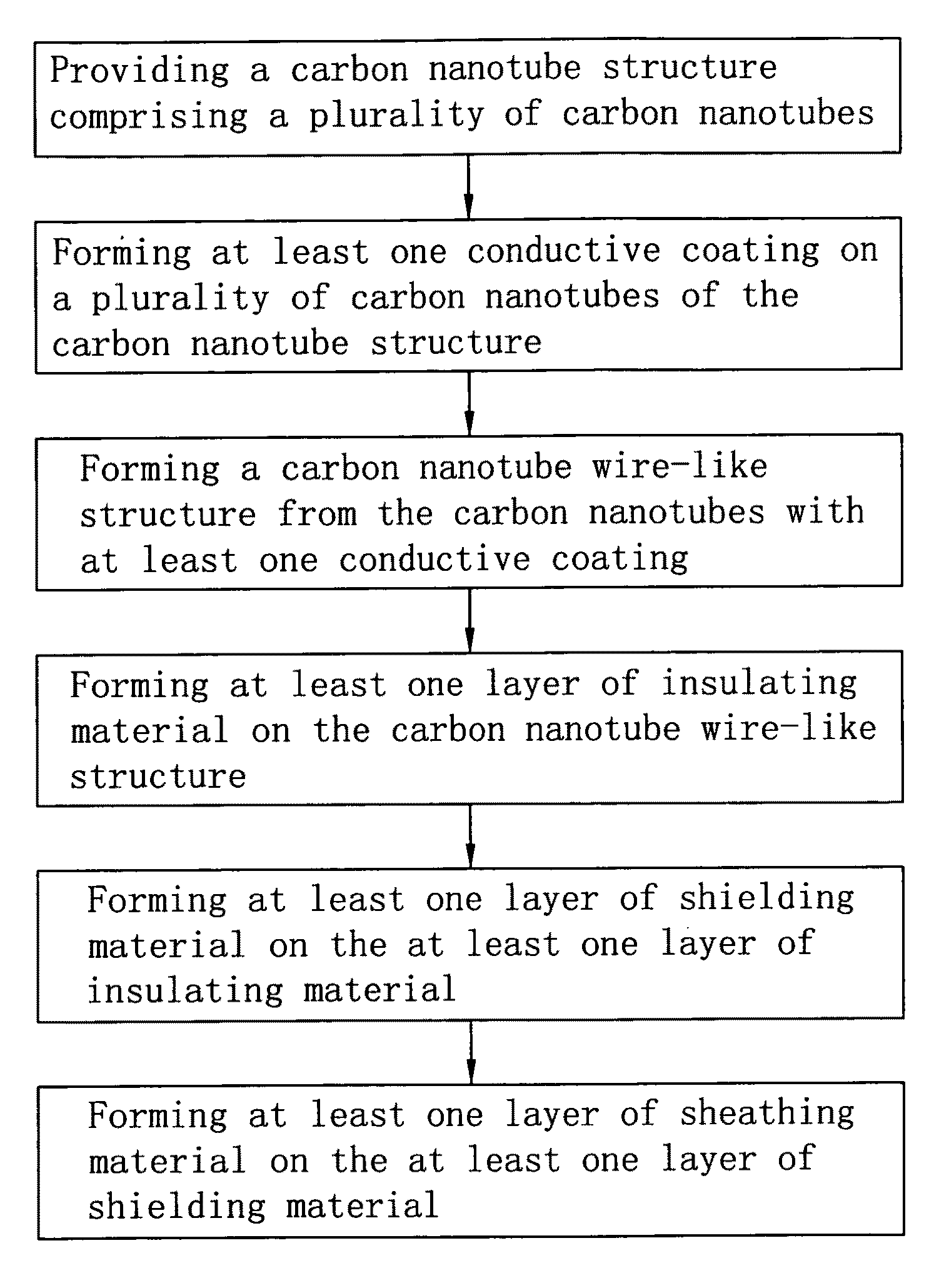 Method for making coaxial cable