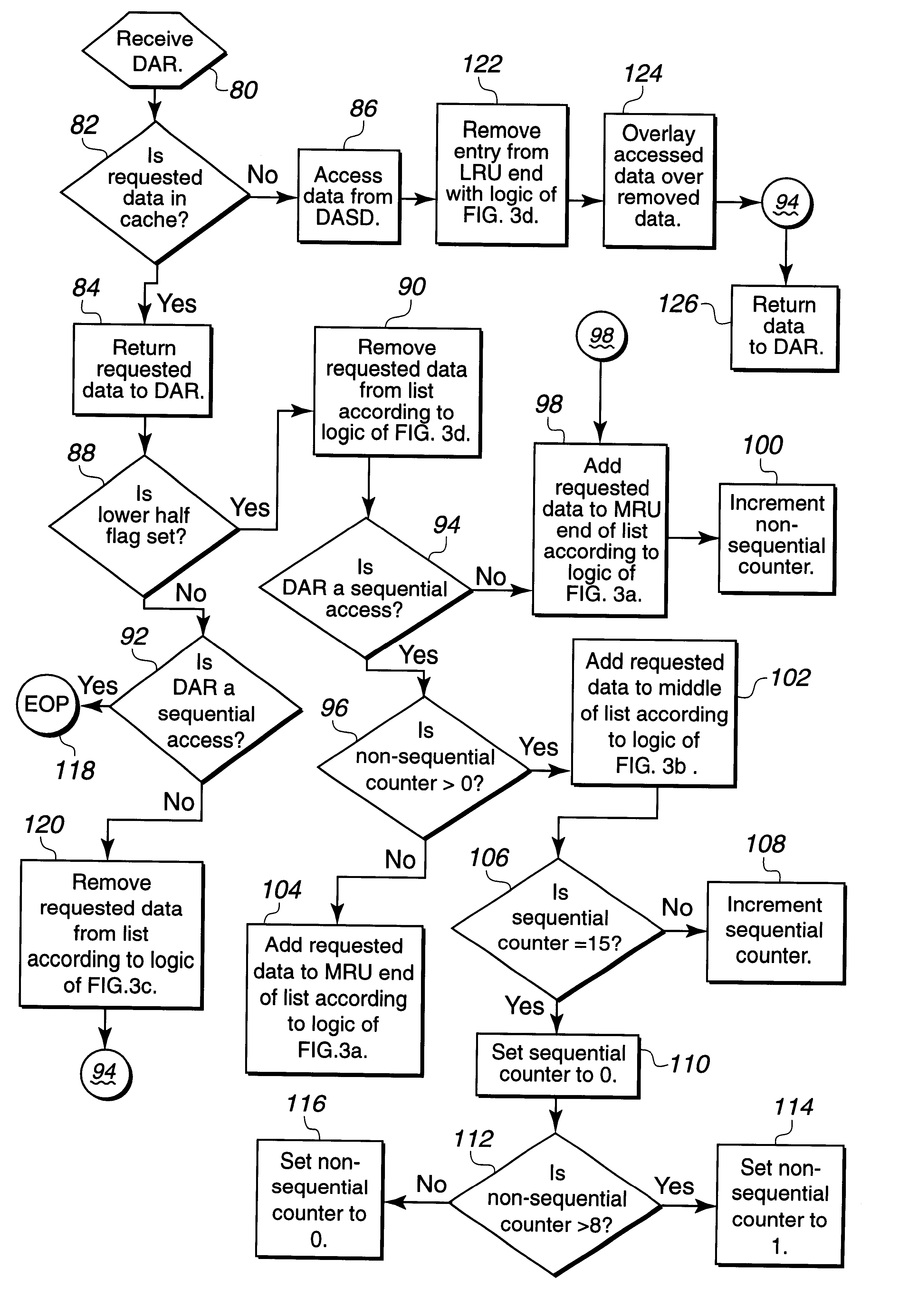 Method and system for managing data in cache