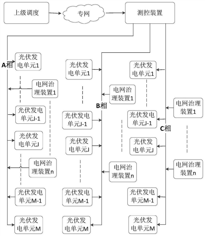 Control method for three-phase balance between photovoltaic power generation and power grid