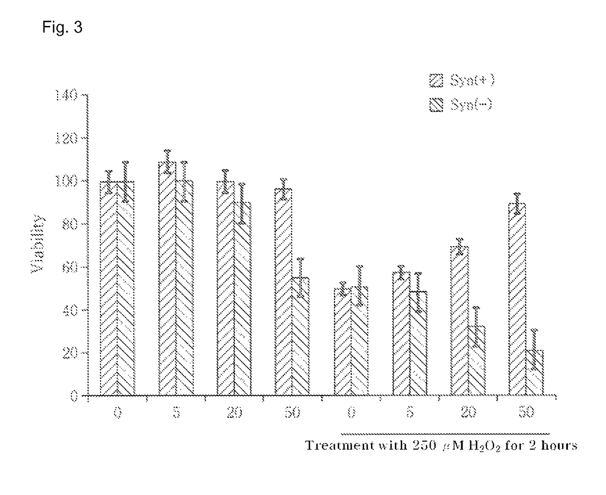 Composition for preventing or treating heart disease