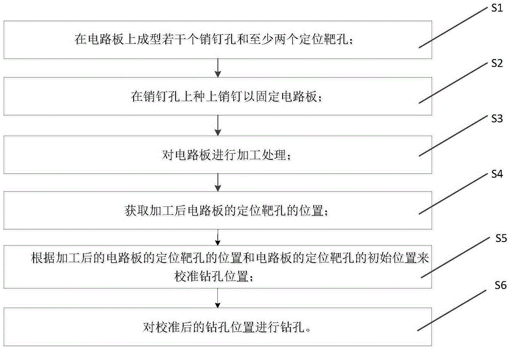 Circuit board hole drilling method