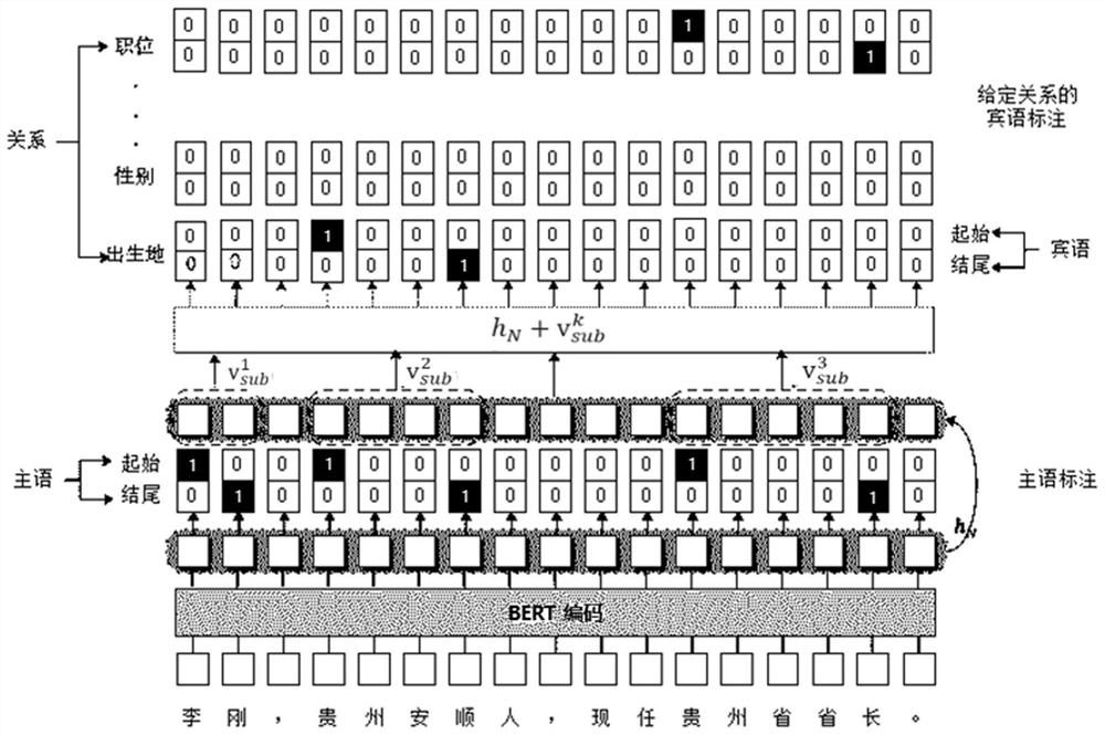 Semantic search method and device based on legal knowledge graph and electronic equipment