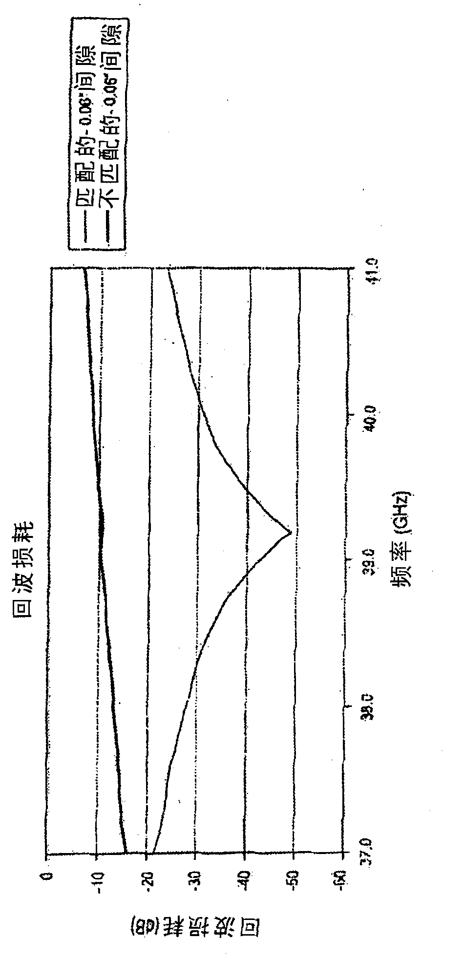 Waveguide interface