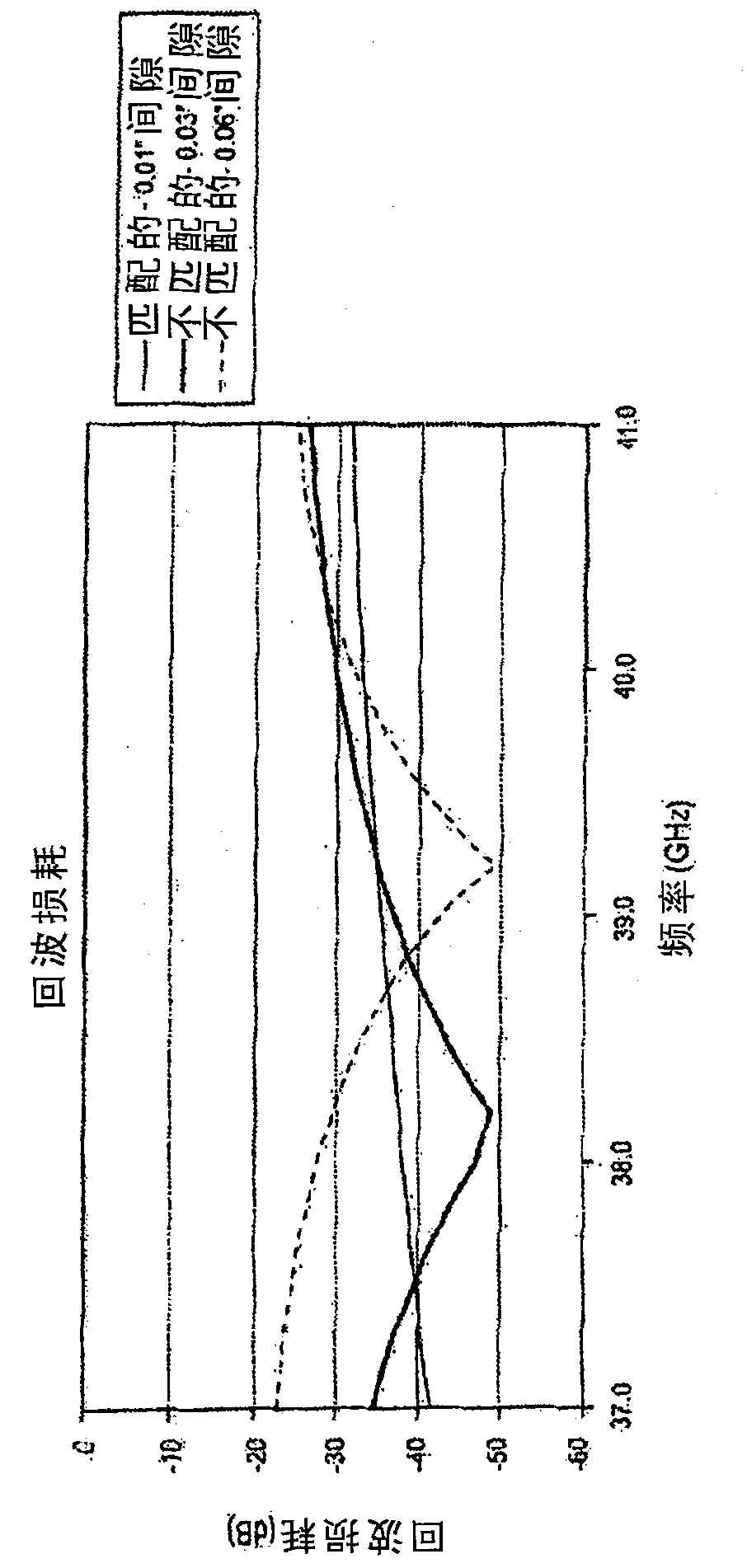 Waveguide interface