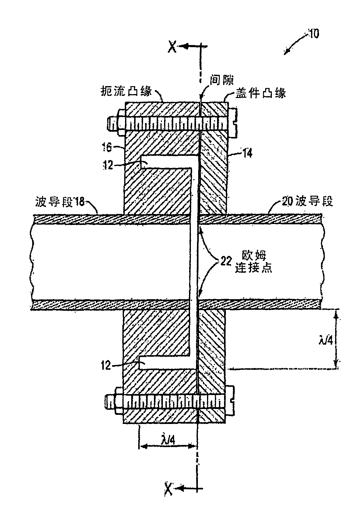 Waveguide interface