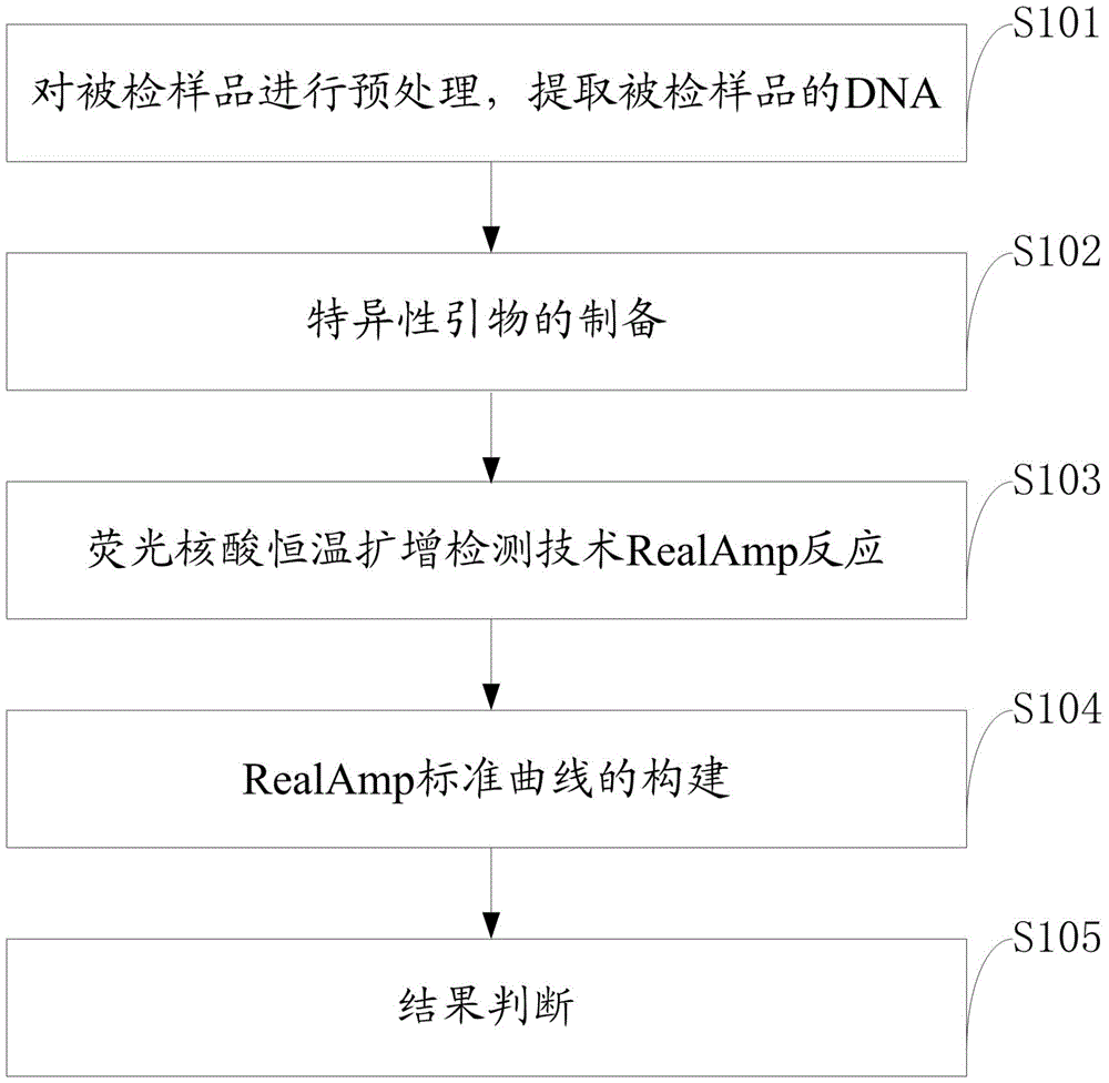 Method for Quantitative Detection of Banana Fusarium wilt Race 4 from Soil