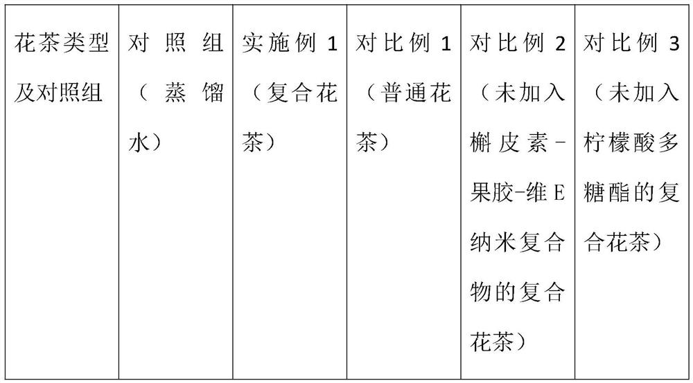 Immunity-improving compound scented tea and preparation method thereof