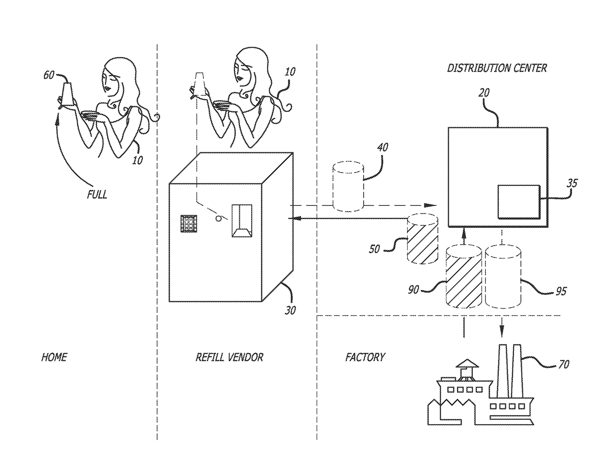 Method for distributing product using a consumer refillable packaging in a retail environment