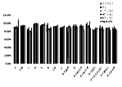 Pretreatment method for determining polycyclic aromatic hydrocarbon and polychlorinated biphenyl organic pollutants in marine sediments