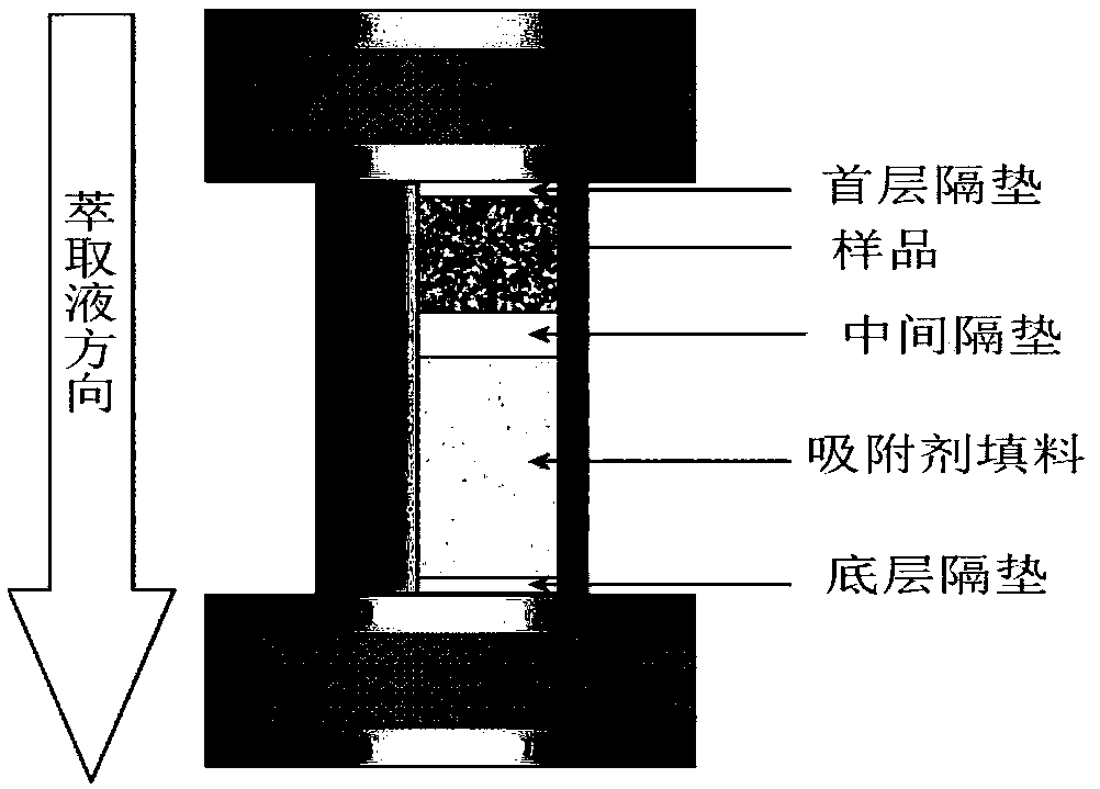 Pretreatment method for determining polycyclic aromatic hydrocarbon and polychlorinated biphenyl organic pollutants in marine sediments