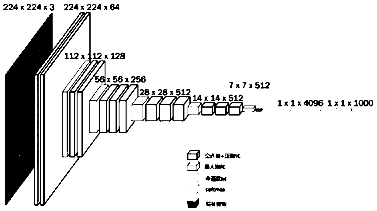 Two-stage image retrieval method based on convolutional neural network