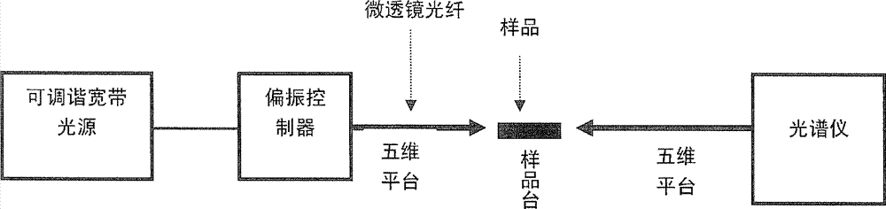 Photonic crystal wavelength division multiplexer