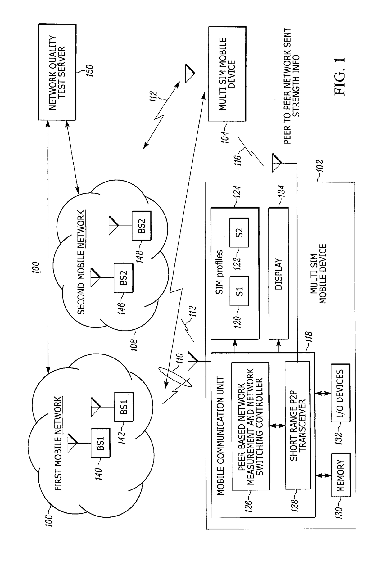 Method and apparatus for providing peer based network switching