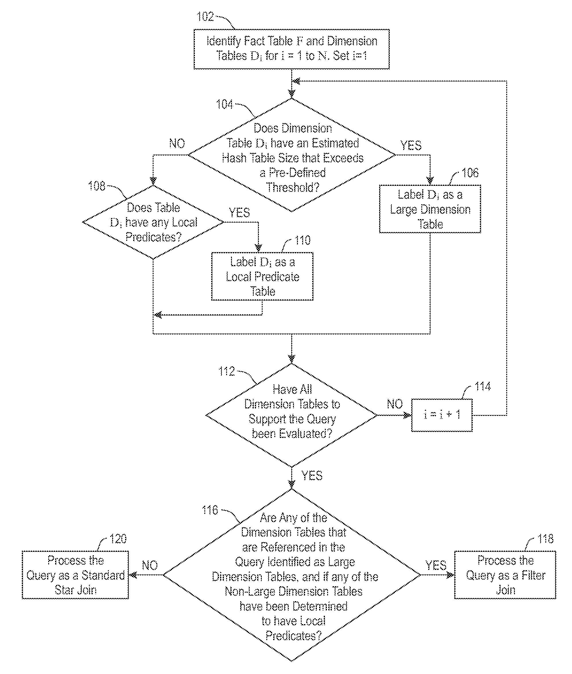 Efficient join with one or more large dimension tables