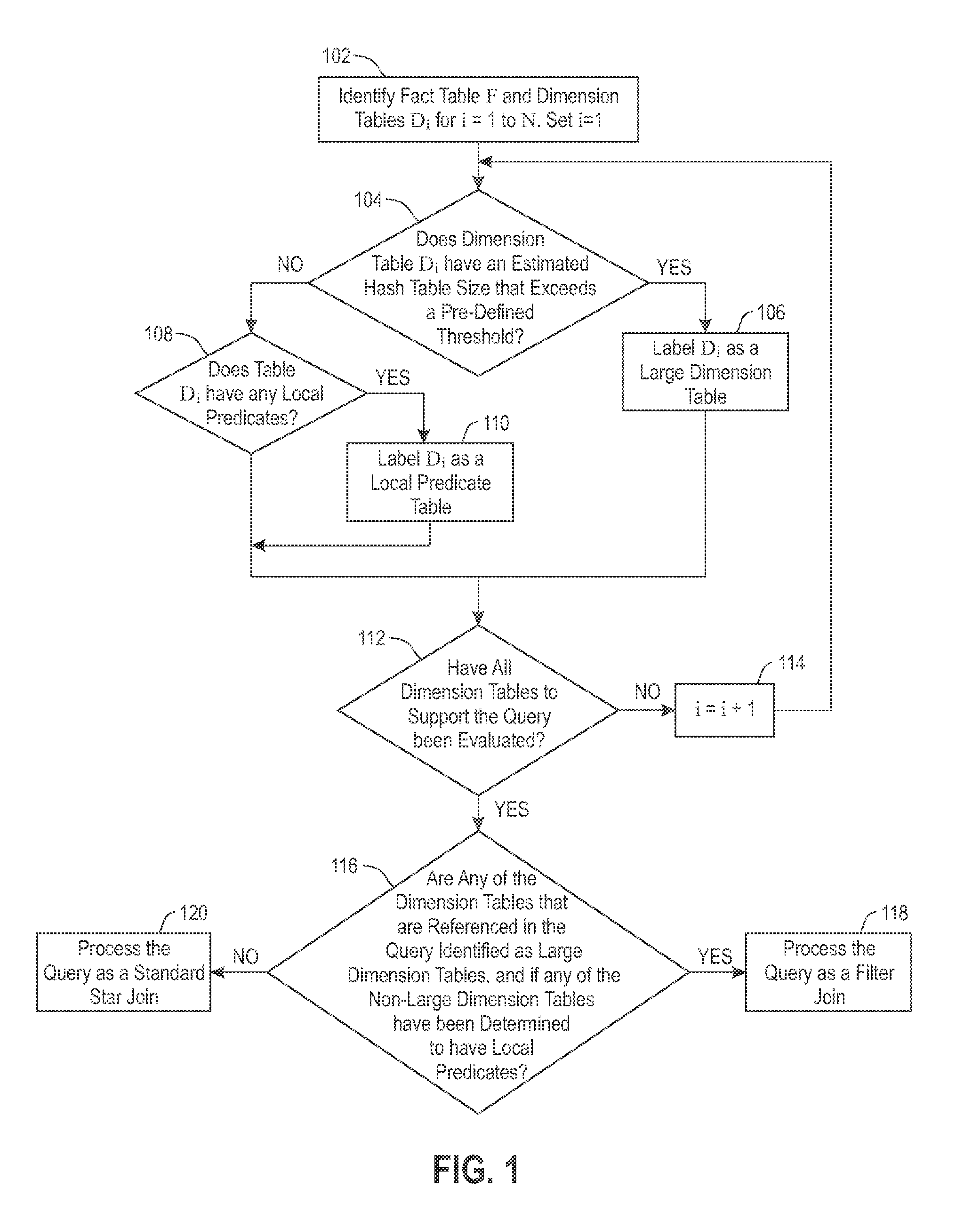 Efficient join with one or more large dimension tables