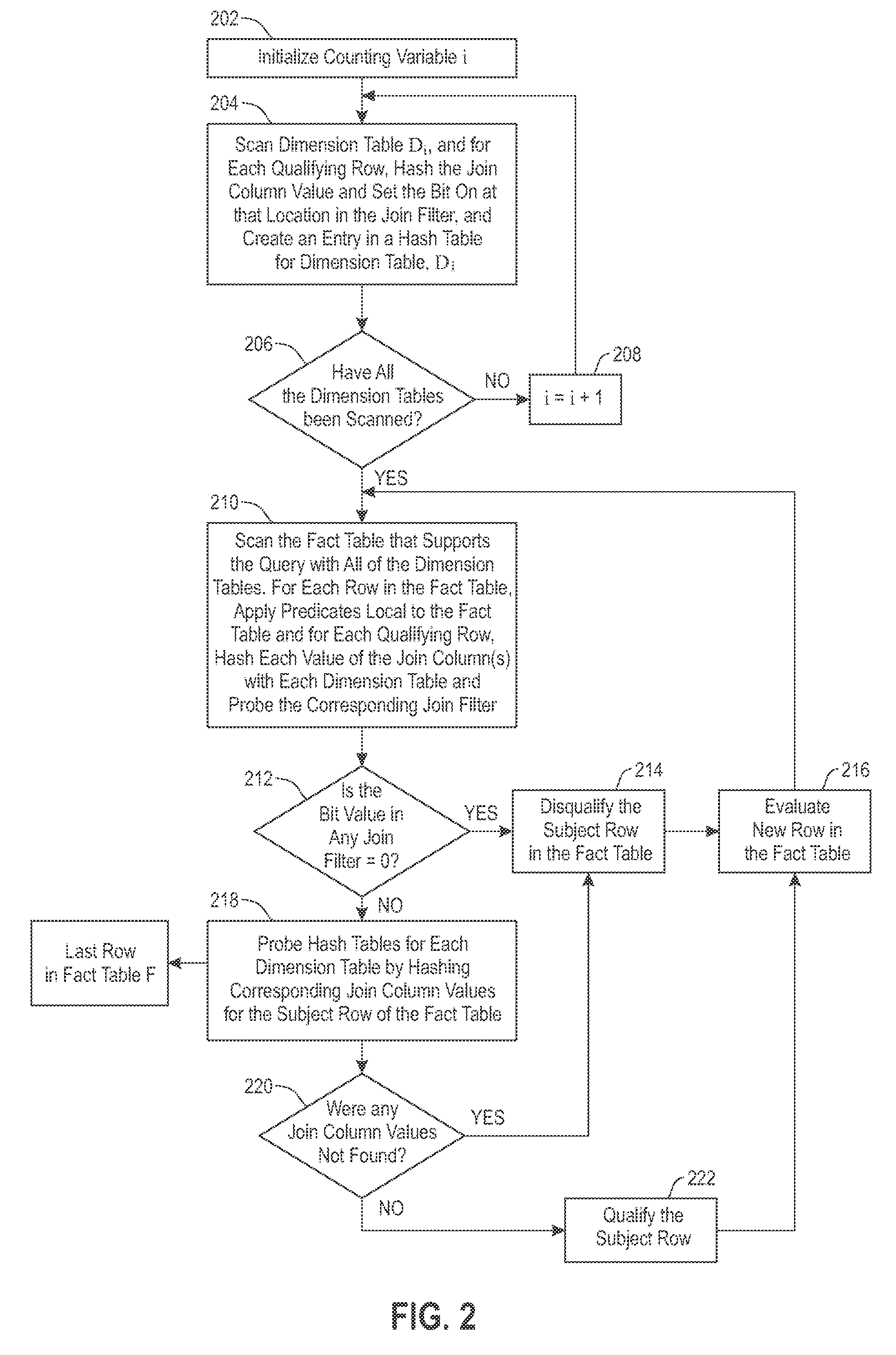 Efficient join with one or more large dimension tables