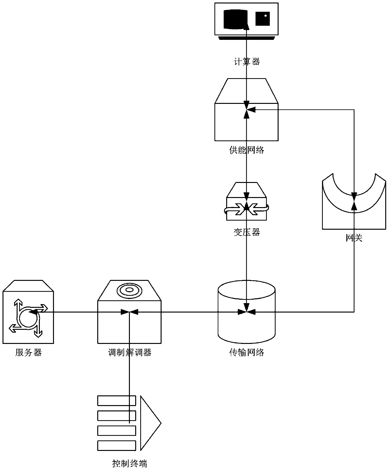 Multi-perception sensor, sensor network and perception method applied to Internet of Things