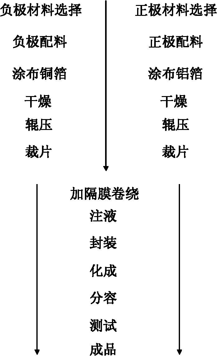 Great-capacity high-power lithium secondary battery and preparation method thereof