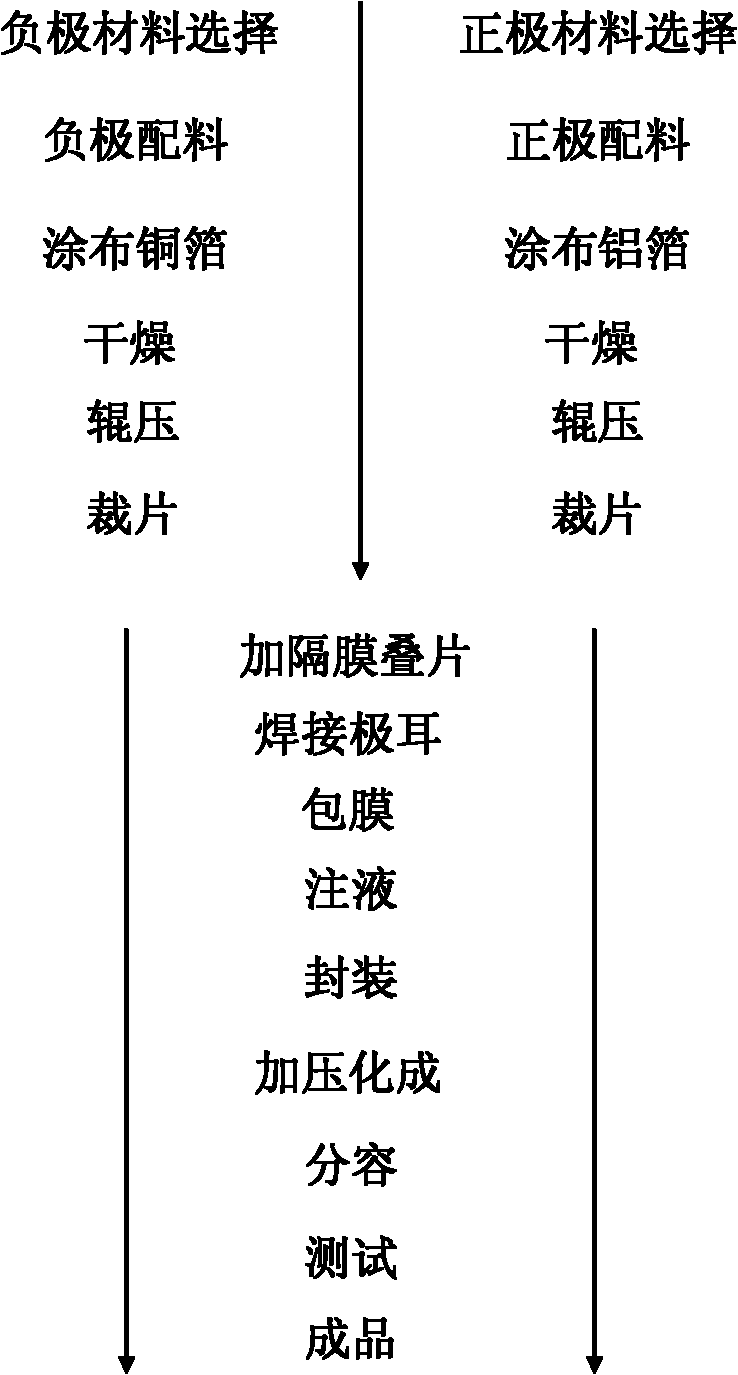 Great-capacity high-power lithium secondary battery and preparation method thereof