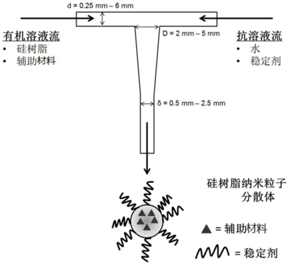 A preparation method of silicone resin nanoparticle dispersion and silicone resin nanoparticle dispersion