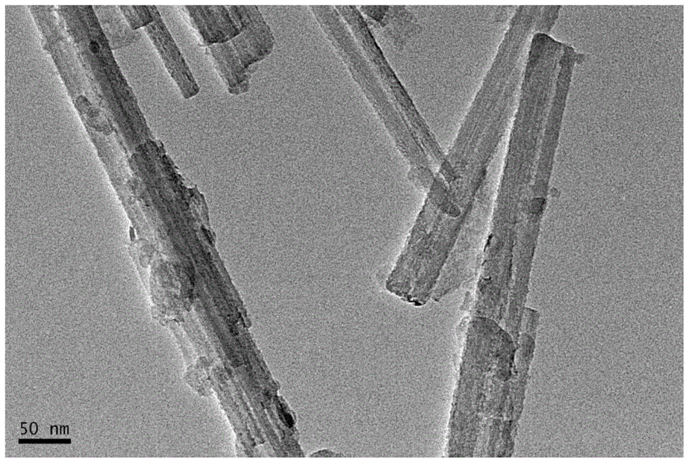 Method for preparing nanometer Ni2O3/PG catalyst with coordination homogenizing precipitation method