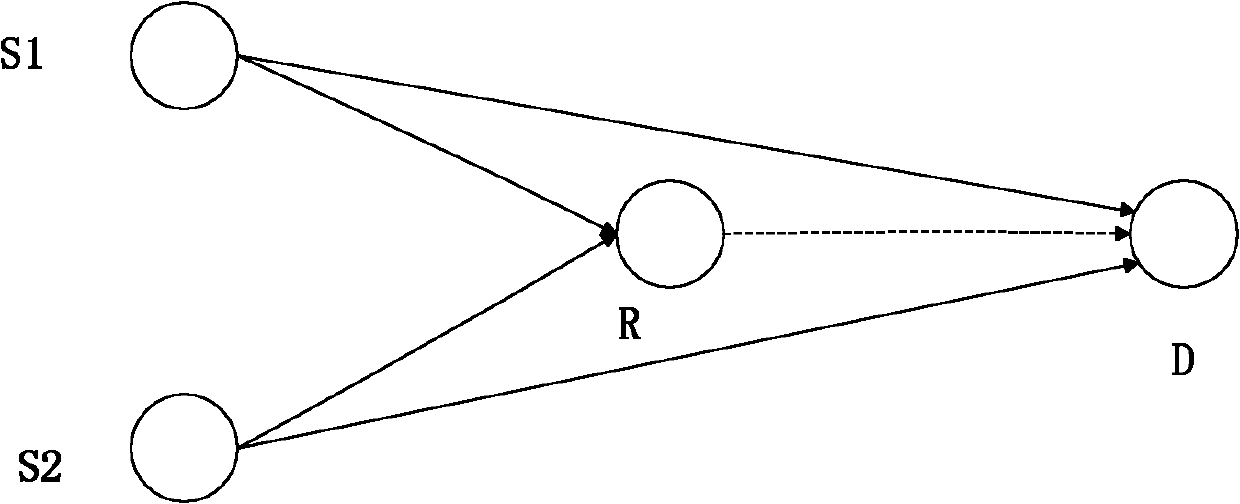 Turbo code/network coding-united relay transmission and corresponding decoding method