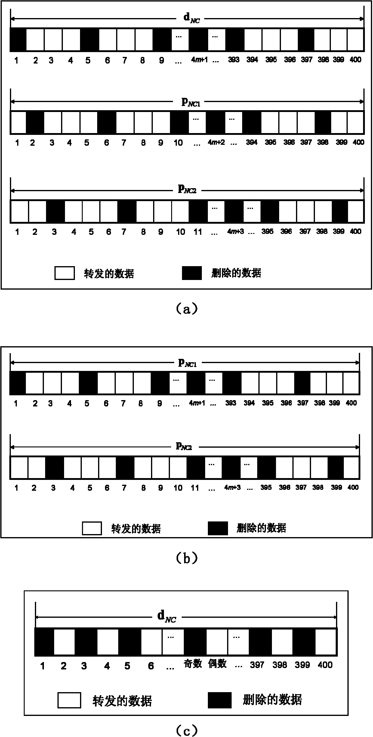 Turbo code/network coding-united relay transmission and corresponding decoding method