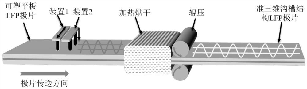 Electrode plate for improving wettability of lithium battery electrolyte and preparation method of electrode plate