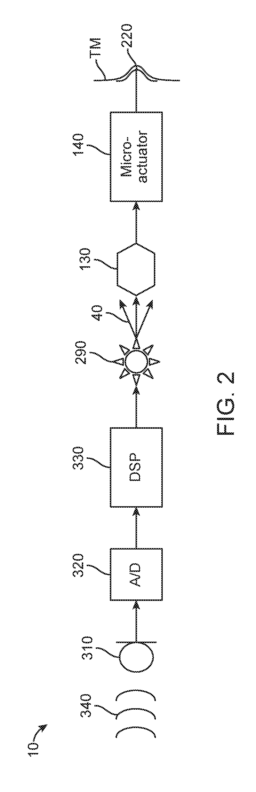 Battery coating for rechargable hearing systems