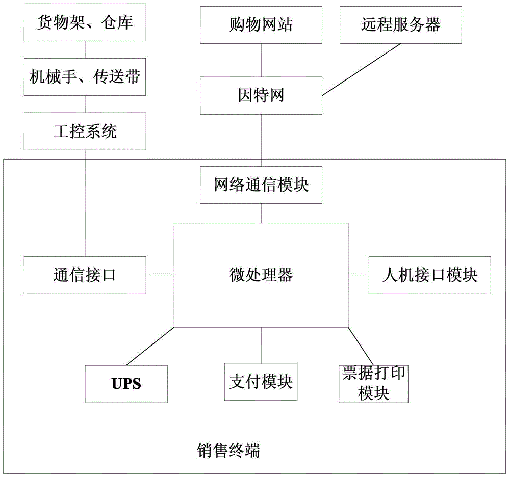 Intelligent sales terminal with online shopping function, sales system and method