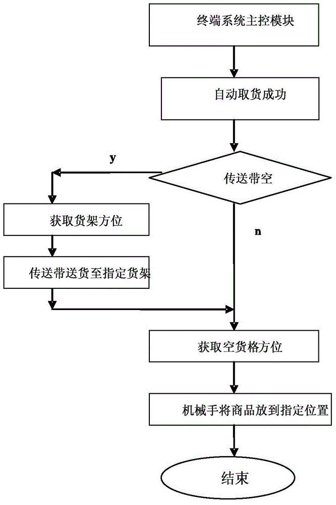 Intelligent sales terminal with online shopping function, sales system and method