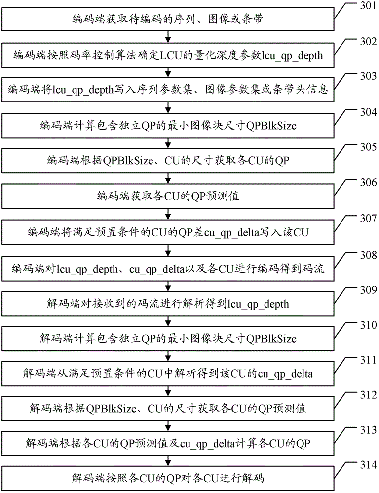 Decoding method