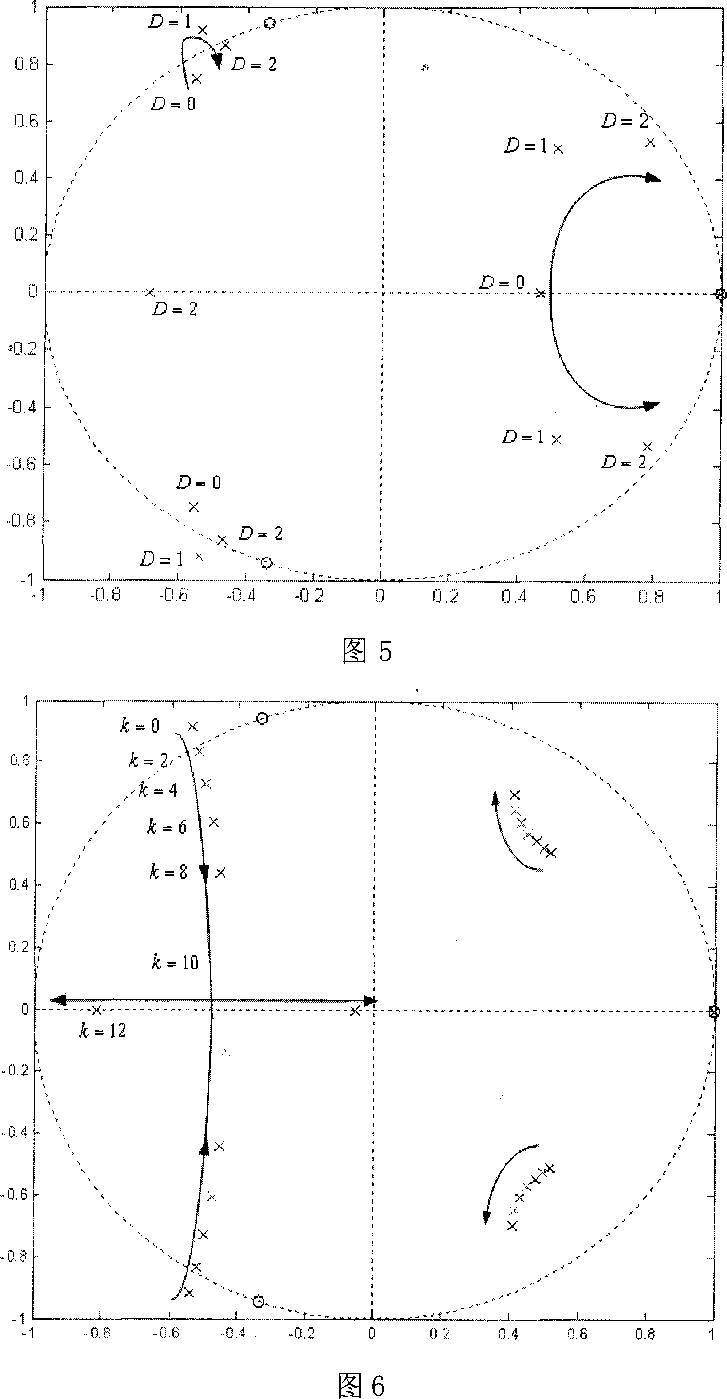 LCL filtering based voltage type active rectifier steady control system and method